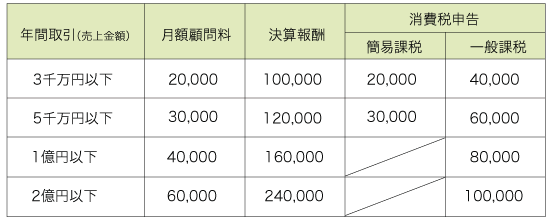 料金表